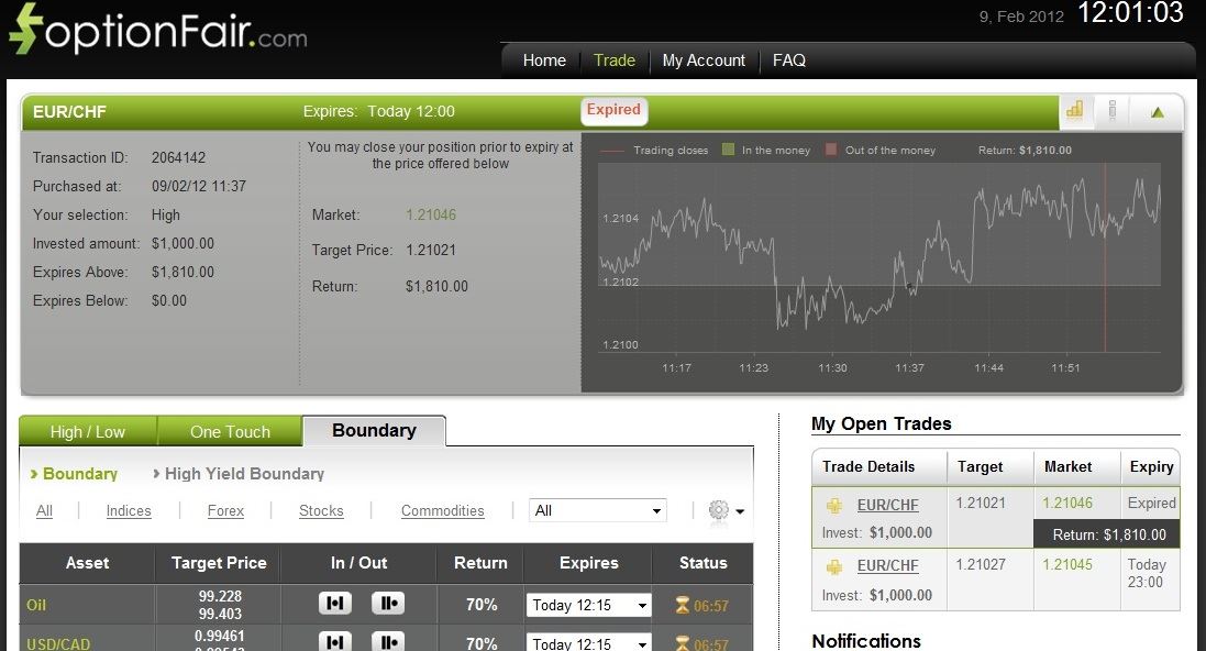 Successful EUR/CHF Trade on February 9, 2012 Successful EUR/CHF Trade on February 9, 2012